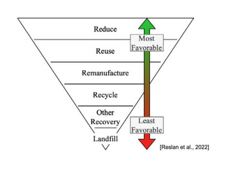 Thrust 1: Resource management hierarchy
