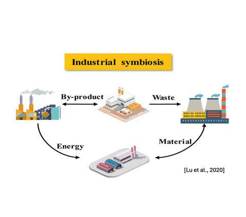 Thrust 2: Industrial symbiosis