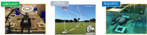 Test methods evaluate quickly deployable autonomous and remotely operated ground robots, aerial drones, and aquatic vehicles for complex and hazardous environments.