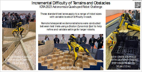 Incremental Difficulty of Terrains and Obstacles