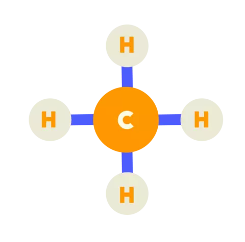 Methane molecule shown as one large circle marked "C" connected to four smaller ones marked "H." 