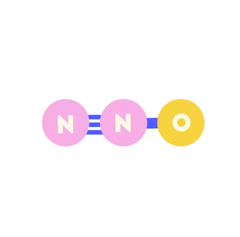 Nitrous oxide molecule shown as three circles in a line; two marked "N" are connected with three lines; one marked "O" is connected at the end by one line.
