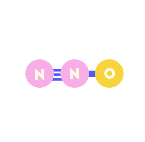 Nitrous oxide molecule shown as three circles in a line; two marked "N" are connected with three lines; one marked "O" is connected at the end by one line.