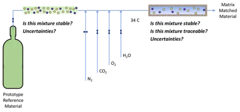 multicomponent gas