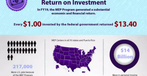 The National Economic Impact of the MEP Program Fiscal Year 2019