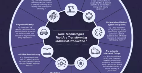 The Emergence of Digital Manufacturing