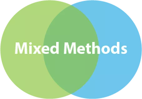 Mixed Methods Venn 2