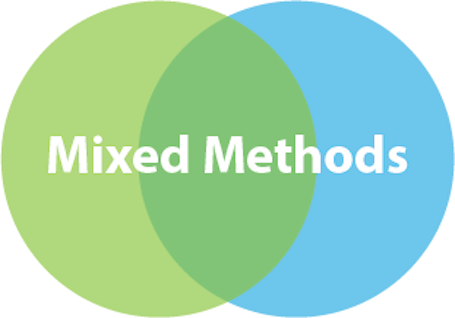 Mixed Methods Venn 2