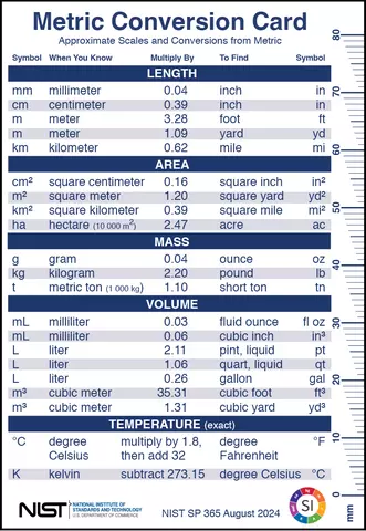 This is the Metric Conversion Card Front, NIST SP 365, Conversion Card is a laminated wallet size card that includes an 8 cm and 80 mm ruler with approximate unit conversion factors between common International System of Units (SI) and U.S. customary measurement units for length, area, mass, volume, and temperature.
