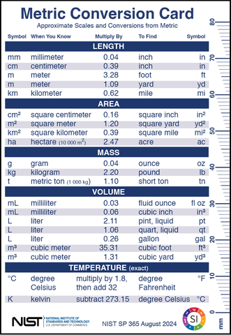 This is the Metric Conversion Card Front, NIST SP 365, Conversion Card is a laminated wallet size card that includes an 8 cm and 80 mm ruler with approximate unit conversion factors between common International System of Units (SI) and U.S. customary measurement units for length, area, mass, volume, and temperature.