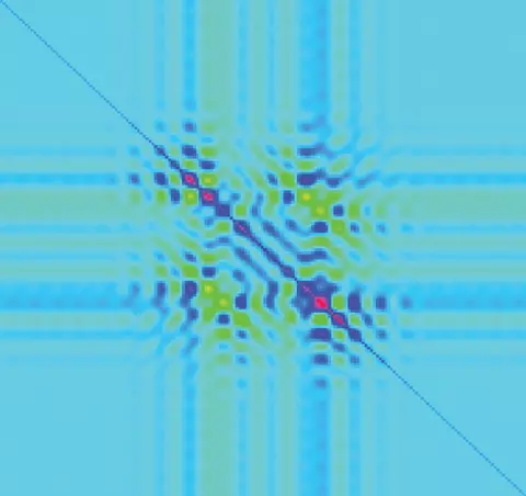 Semiconductor Data Correlations visualization