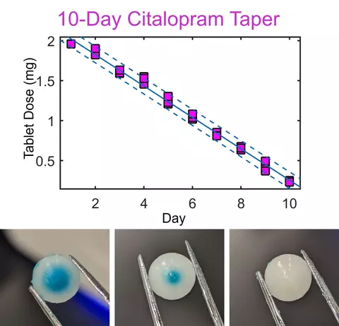 Citalopram Taper
