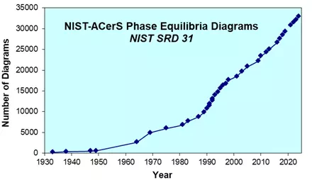 2024 PED growth