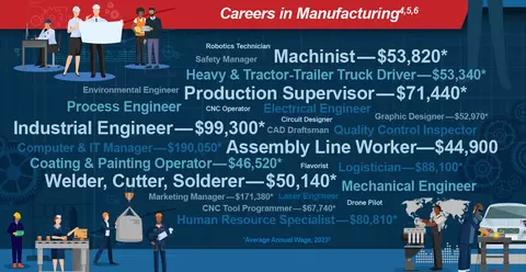 careers in manufacturing thumbnail
