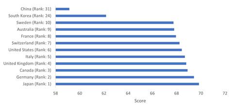 Ipsos National Brands Index, 2023