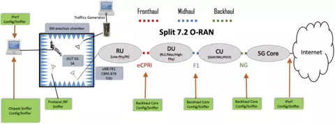 Diagram of Open RAN testbed in Boulder