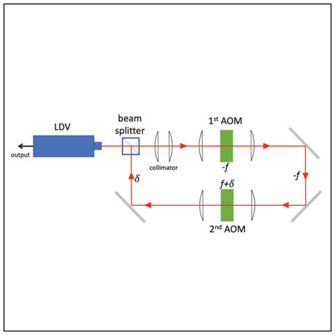 Calibration Apparatus and Calibrating a Laser Doppler Vibrometer_Thumbnail