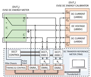 Simplified schematic of the DC power and energy generation and measurement system