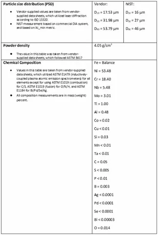 Table 1:  Precursor material information.
