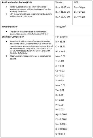 Table 1:  Precursor material information.