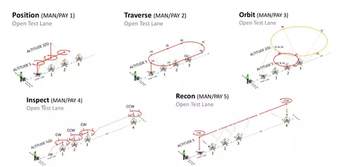Level 2 - Level 3 Flight Paths