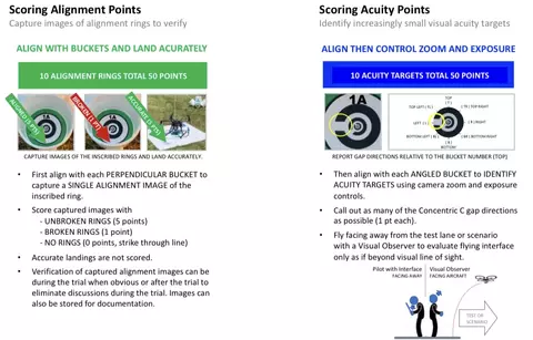 Level 4-5 Align Acuity