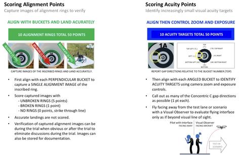 Level 4-5 Align Acuity