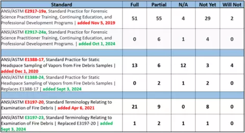 Implementation Table for Feb 2025 SB