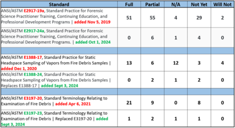 Implementation Table for Feb 2025 SB
