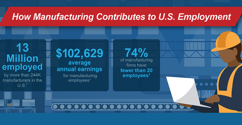 manufacturing in america thumbnail