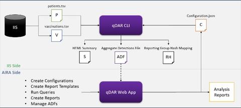 Overview of the qDAR tool