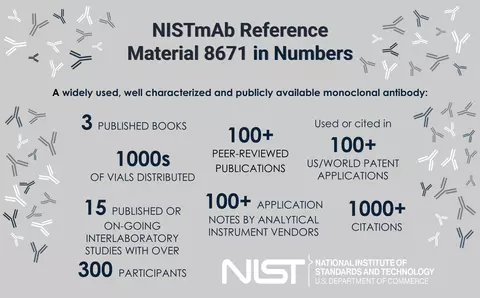 Metrics for RM 8671