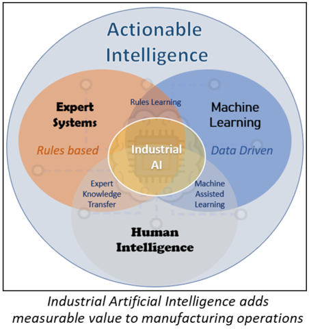 NIST Researcher Describes Data Considerations for Industrial Artificial Intelligence