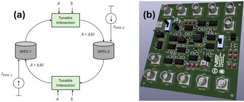 Representation of two SMTJ