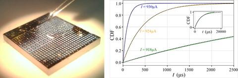 Temporal Chip + Data