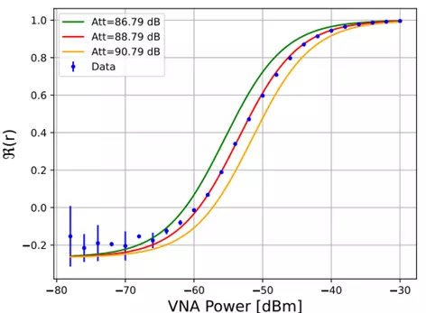 Figure 2 - power sensor