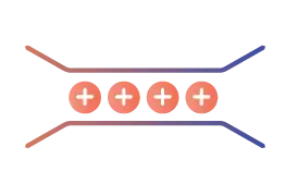 Four circles with plus signs inside a lined up horizontally between two vertical lines.
