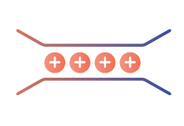 Four circles with plus signs inside a lined up horizontally between two vertical lines.