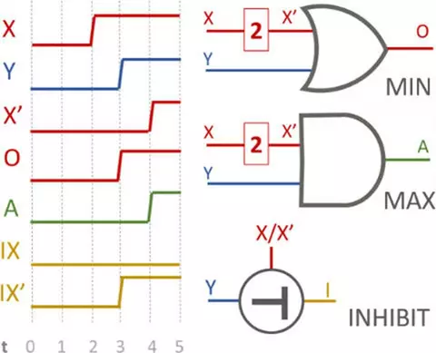 Temporal Computing