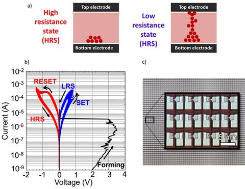 Operation of a memristive device