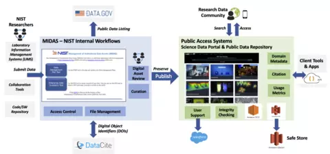 Digital Asset Publication