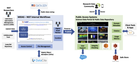 Digital Asset Publication