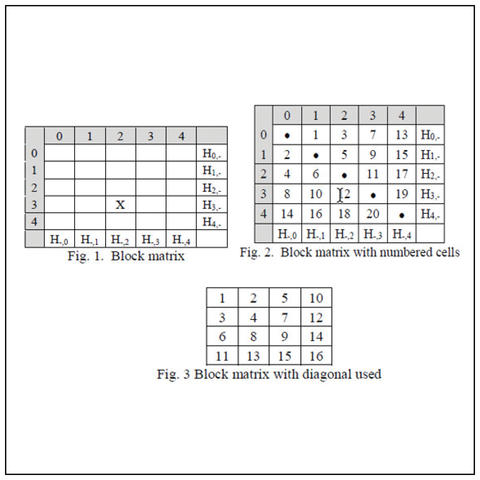Diagonal Node Data Block Matrix marketing sheet Thumbnail