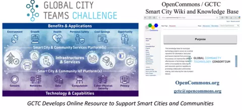 Global Community Technology Challenge (GCTC) Establishes Online Resource for Smart Cities and Communities
