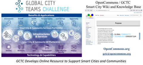 Global Community Technology Challenge (GCTC) Establishes Online Resource for Smart Cities and Communities