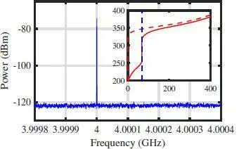 Fig 8 power spectrum