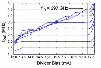 Fig 6 plot