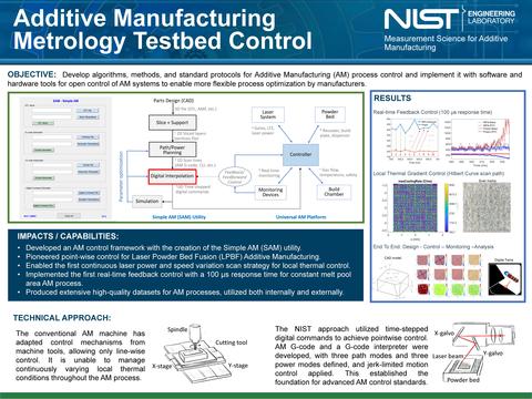 Additive Manufacturing Metrology Testbed Control