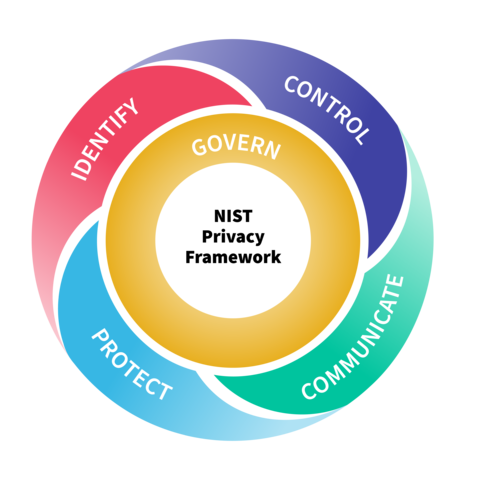 Privacy Framework