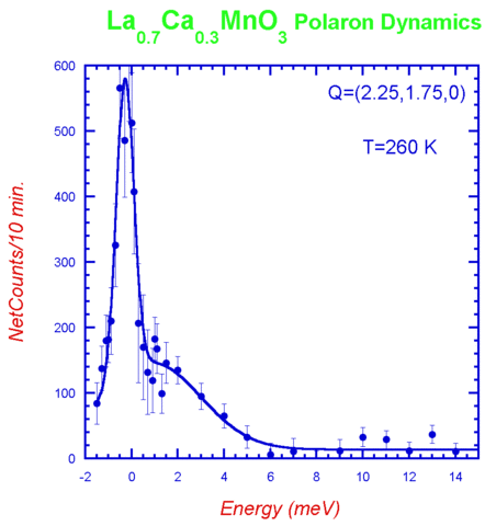 LCMO Energy Dependence